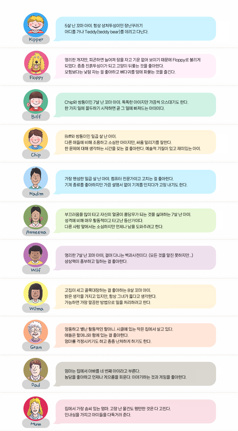 ORT 캐릭터