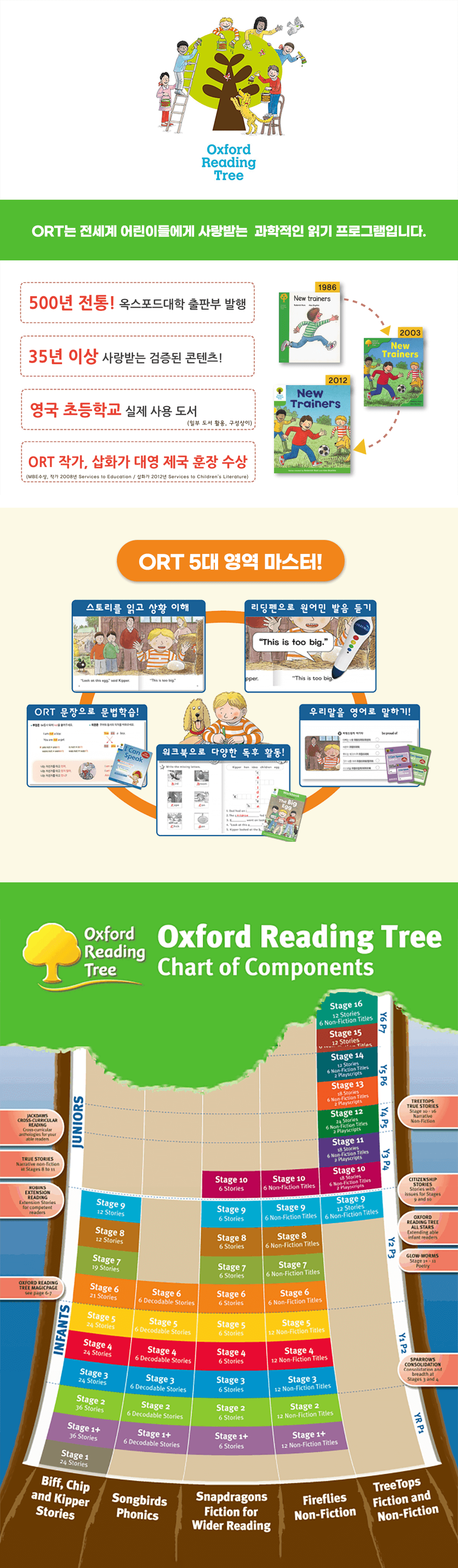 ORT 소개 & 차트