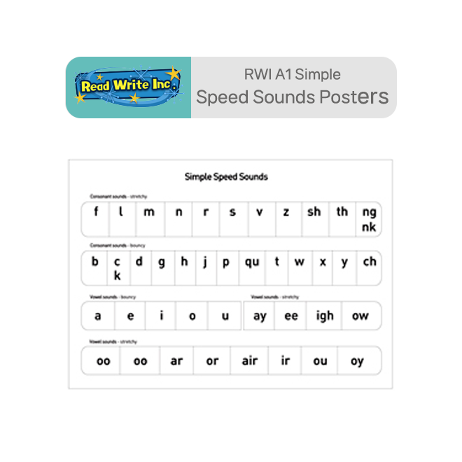 RWI A1 Simple Speed Sounds Posters
